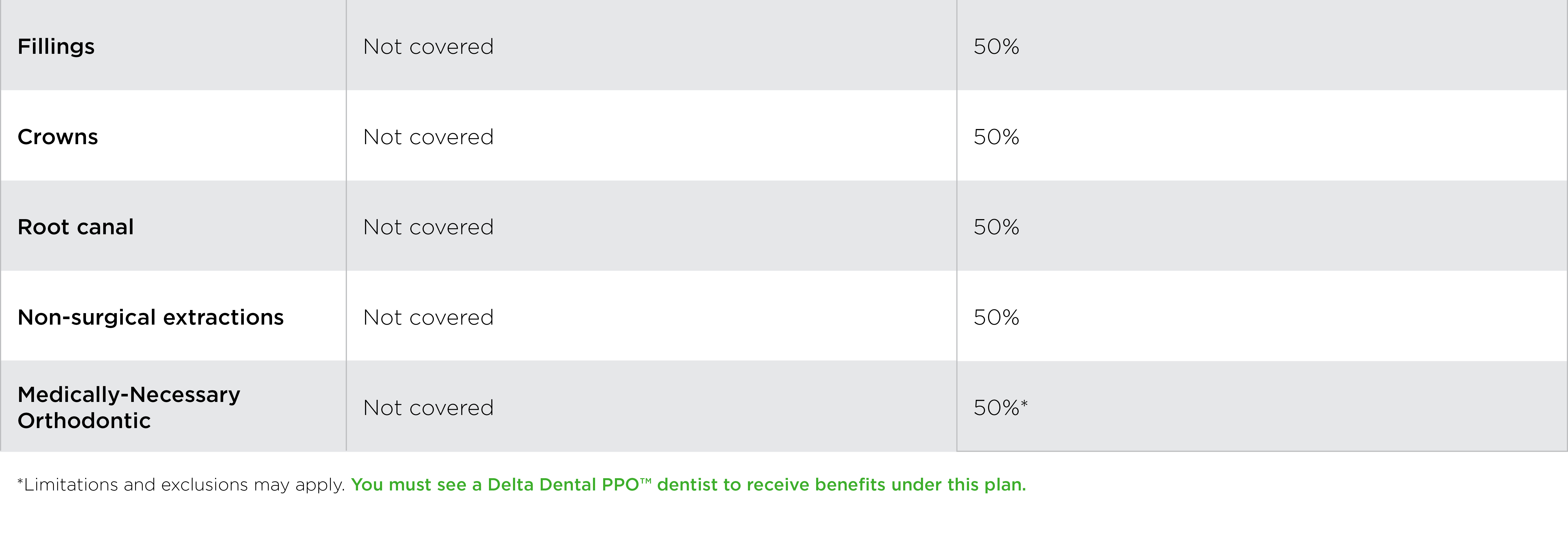 ACA dental plans